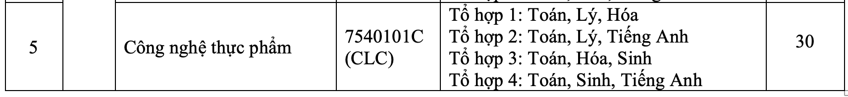 Phương[-]án[-]xét[-]tuyển[-]chính[-]thức[-]của[-]Trường[-]Đại[-]học[-]Nông[-]Lâm[-]TPHCM[-]năm[-]2019